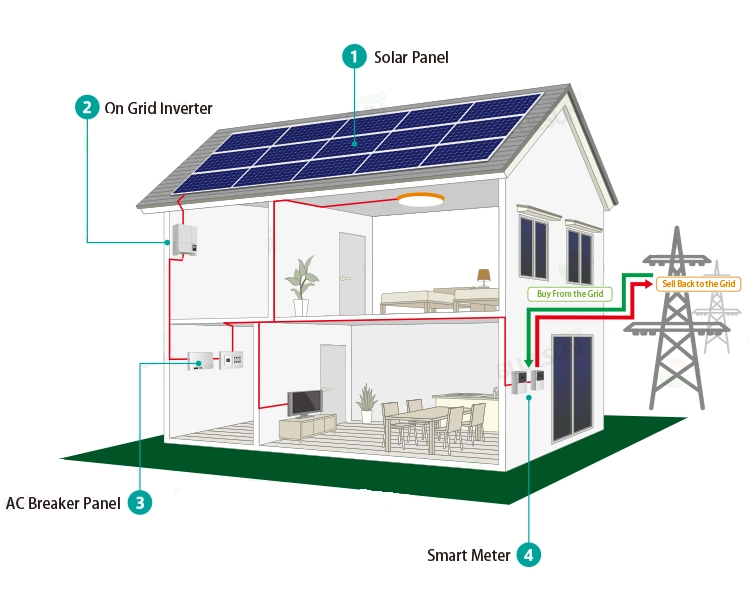 Solar Panels 400W Half Cell Solar Panel 435watt 440W 450W 9bb Solar Panel