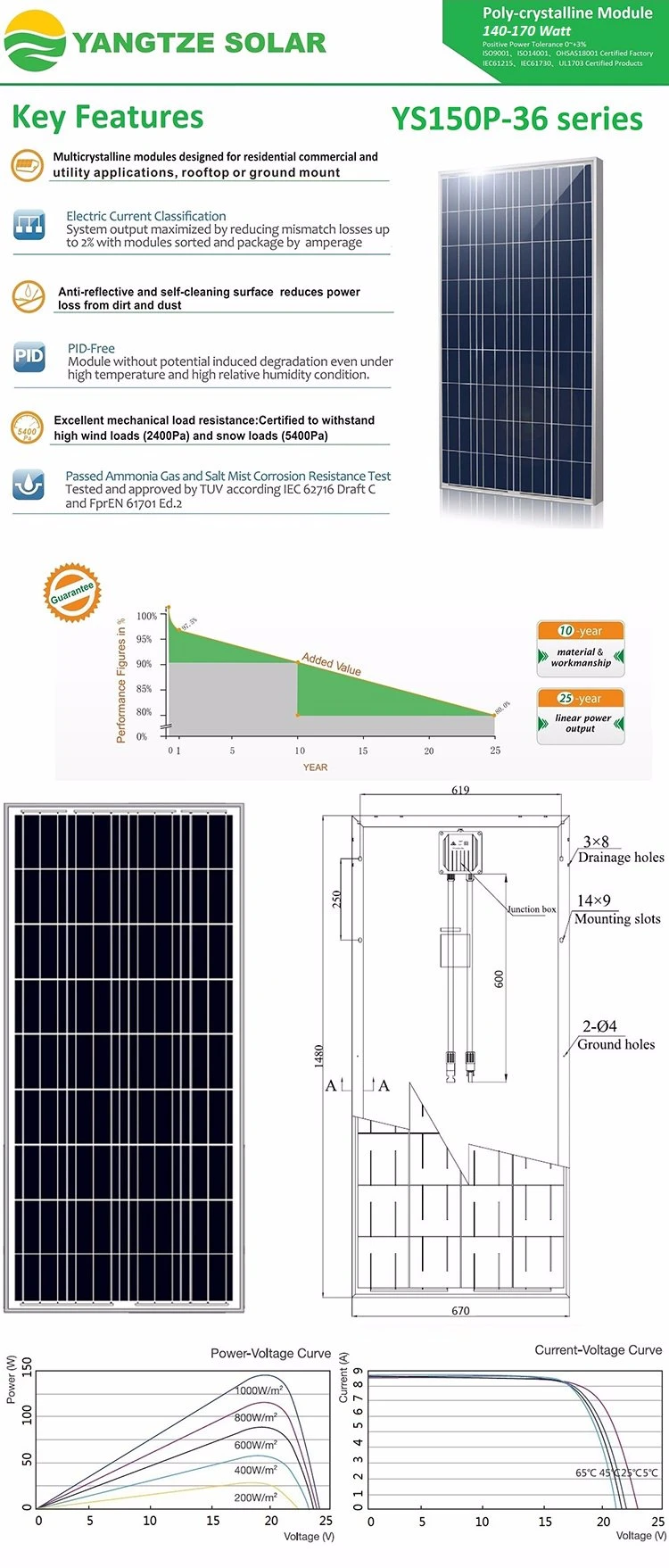Polycrystalline 140W 150W 160W Solar Panel Installation Manual