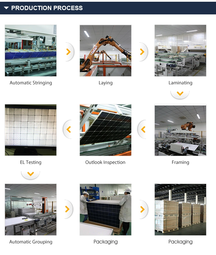 2020 High Efficiency Photovoltaic Solar Panels Poly Solar Board for Solar Home System
