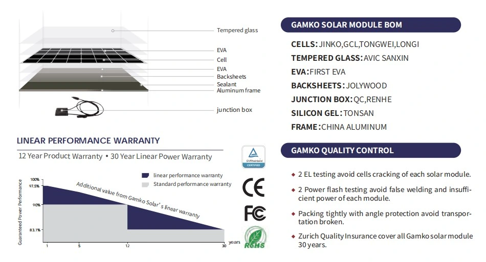 570W 9bb 6bb Mono Best Solar Panels 2017 with Solar Powered Aircon and Silvercrest Solar Charger 490W 510W 520W 530W 540W 550W 560W 570W