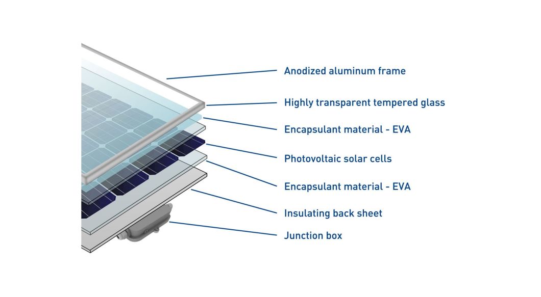 Canadian Solar Tier 1 Brand 440W 445W 450W Half Cells Solar Panel Monocrystalline