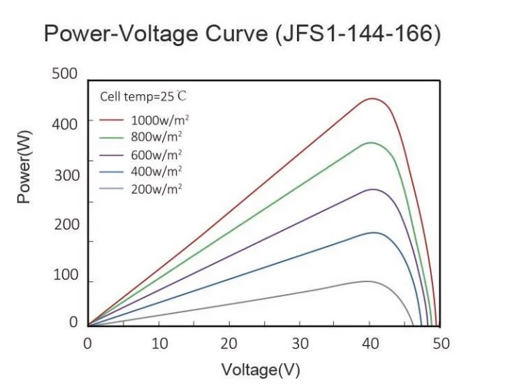 Jf Solar High Efficiency Best Quality Mono Panel 435~455W Powerful Solar Panel