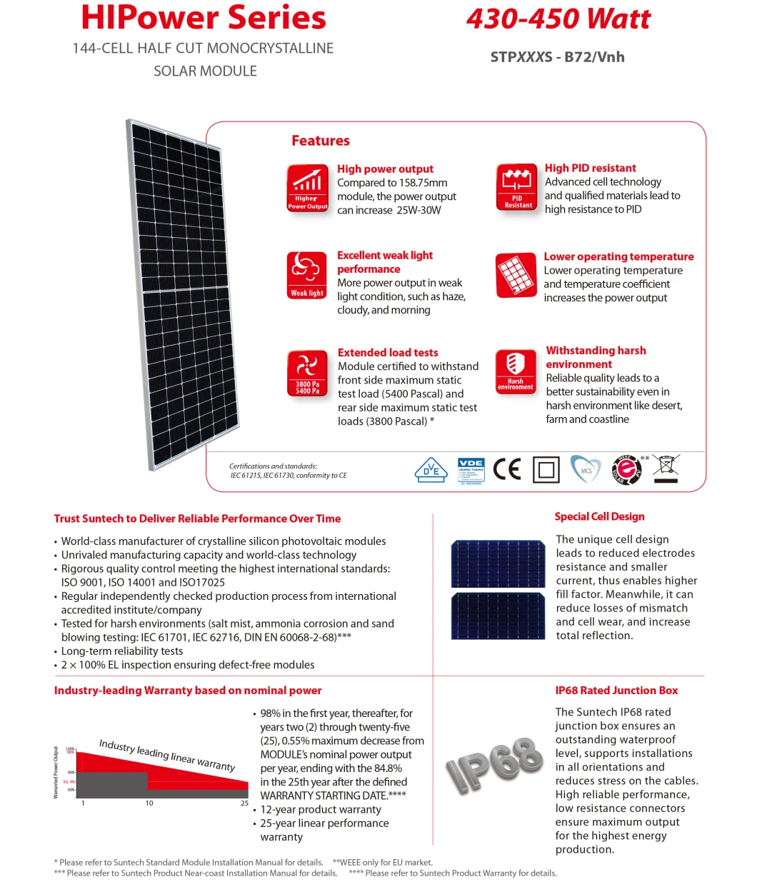 Suntech Hot Solar Tier One 435W PV Mono Solar Panel Price for Solar System
