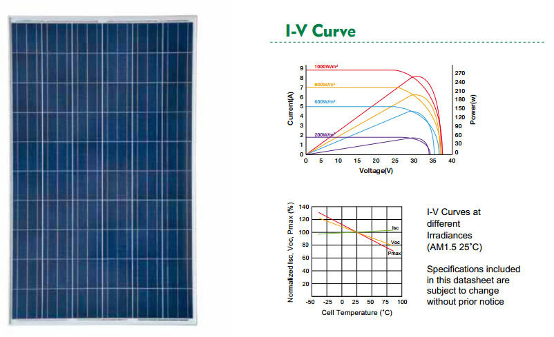 60W High Quality Solar Polycrystalline Panel