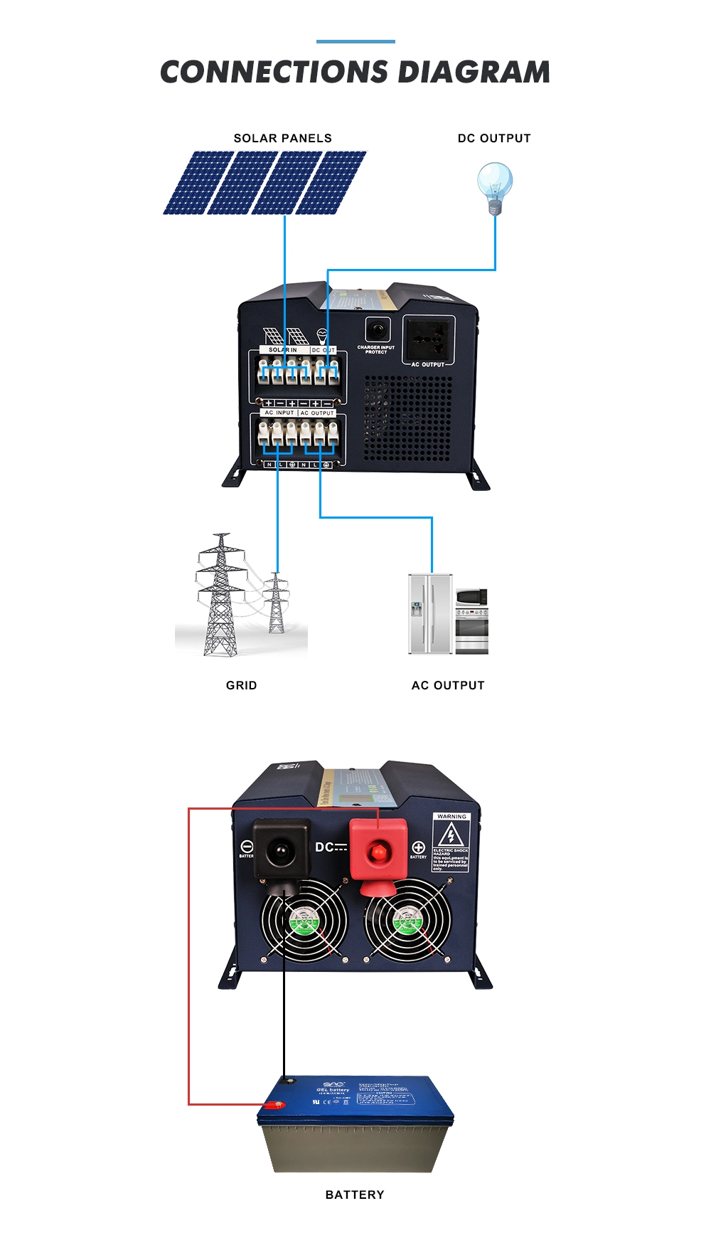 5kw 7kVA Fts Series Solar Panel Inverter with 1kw-7kw 50A MPPT Solar Charge Controller