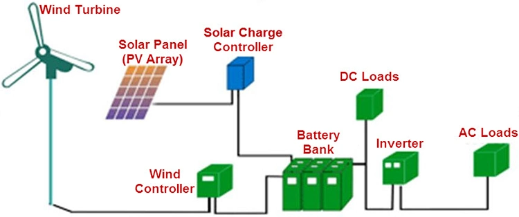 Solar & Wind Hybrid 5kw Solar PV Panel Power Renewable Energy System