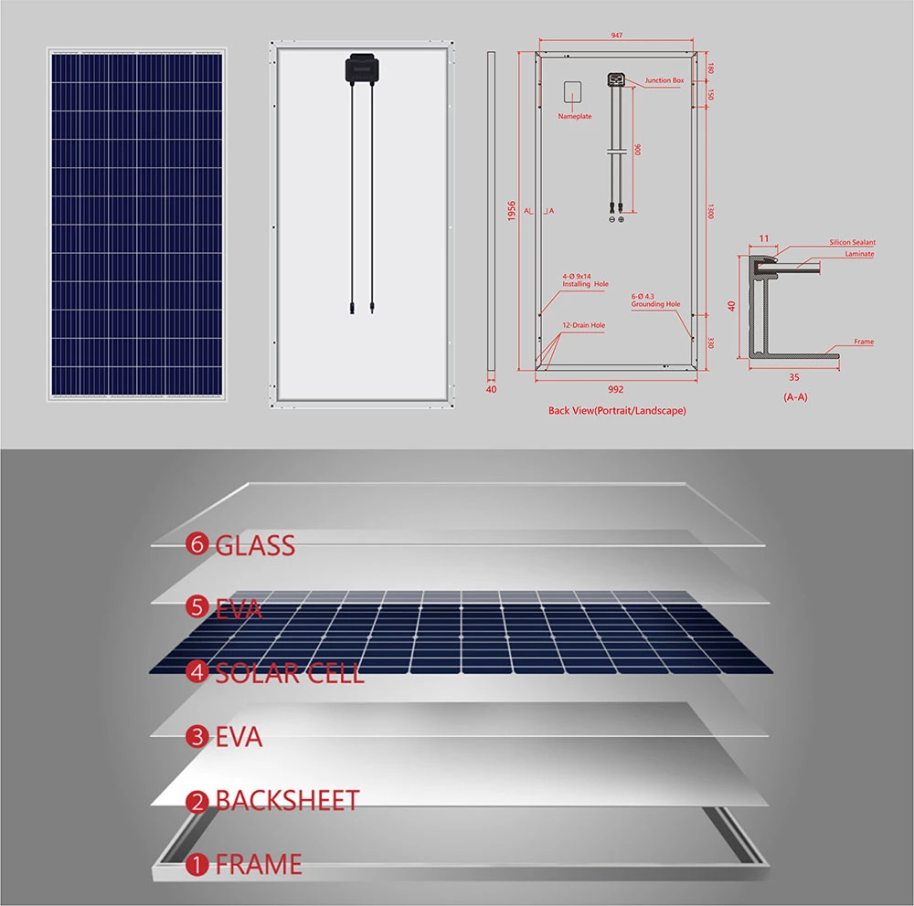 Rosen Solar Wholesale Polycrystalline Solar Cell Panel 100W - 370W Solar Panel with Cheap Price