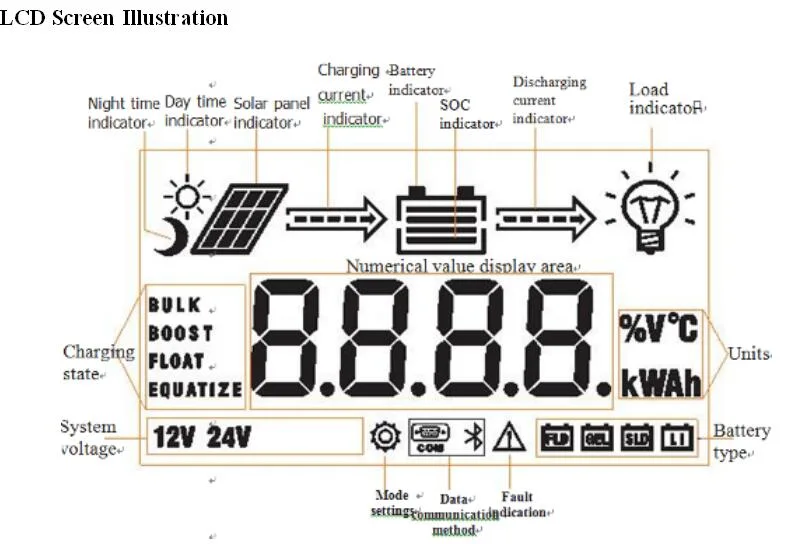 30A 12/24/36/48V Solar Panel PWM Intelligent Solar Charge Controller (QWP-SR-HP4830A)