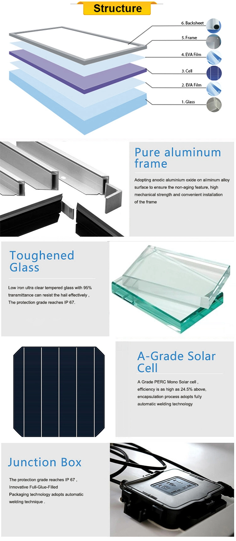 Grade a Quality Yangtze 360W Solar Panel for Solar Energy System