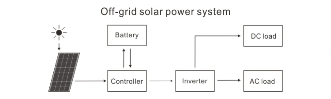 500W 1 Kw Mini Solar Panel Free Energy Generators Power Station Hybrid Kit Solar System for Home