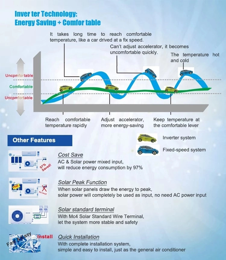 Hybrid Solar Panel Heat Pump Split Cooling&Heating Air Conditioner