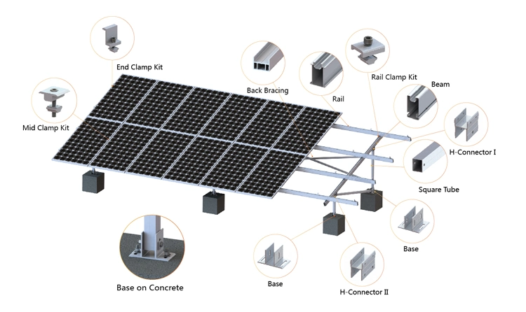 Concrete Top Mount PV Module System Panel Ground Mounting Solar Structure