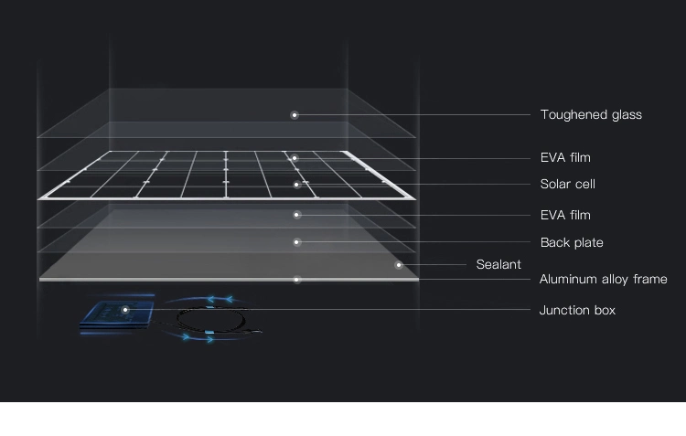 China Solar Module Suppliers Best Price Made in China Solar Panel 320W Monocrystalline Domestic Solar Panel