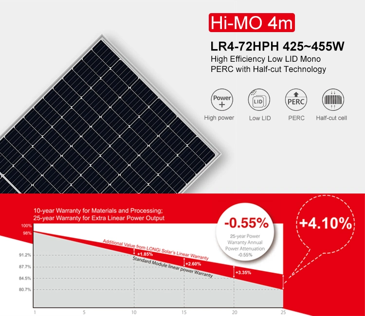 Chinese Solar Panels Suppliers Longi 72cells 440W 450W Mono Solar Panel for Solar Energy System