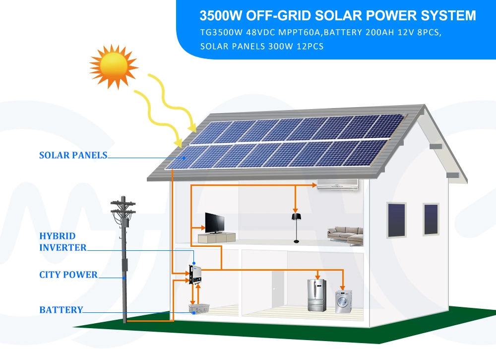 Solar Power System Home 3kw 5kw 7kw 10kw Hybrid Solar Panel System for Home Use off Grid