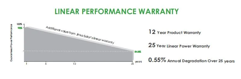 Jinko Solar 550W Industrial Solar Panel Half-Cell Solar Panel