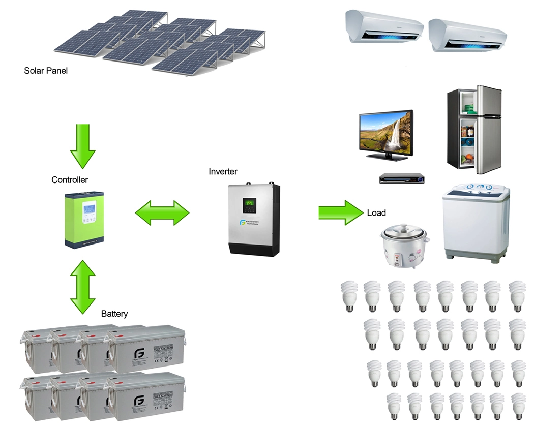 375W Good Quality Solar Panel Manufacturer Photovoltaic Solar Cell Monocrystalline