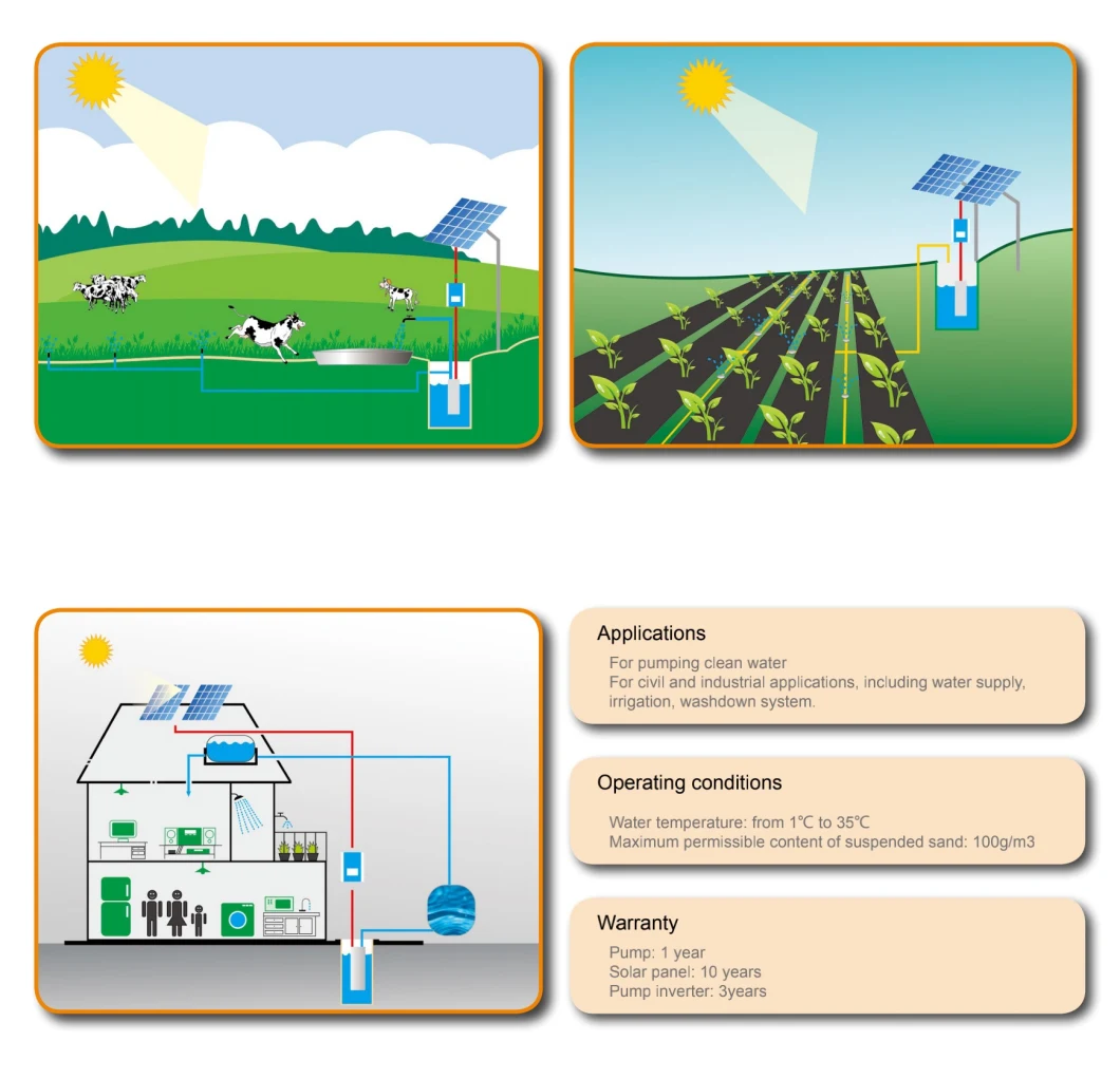 30kw Solar Pump System with Mono/Poly Solar Panels for Home&Farmland Irrigation Project