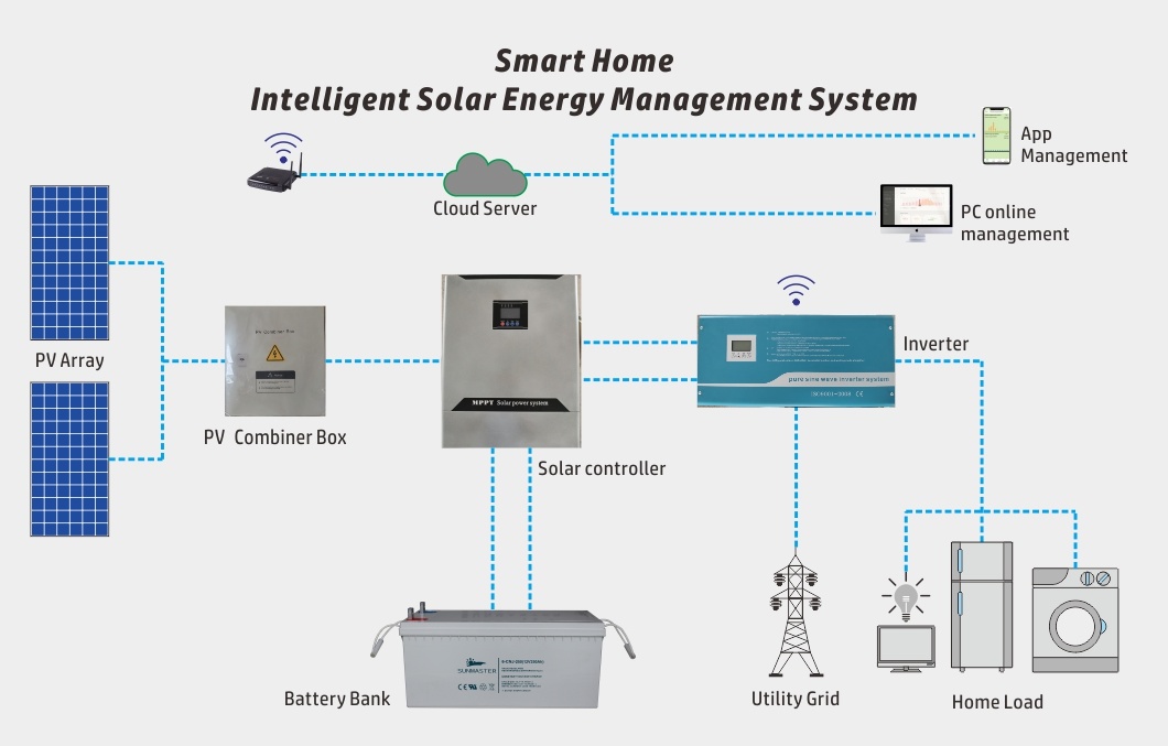 WiFi Intelligent 10kw Solar Panel Kit