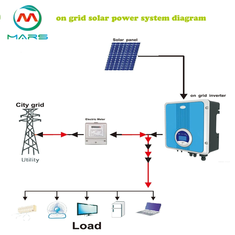 Mars Solar on Grid 20kw Ground Solar Panel Mounting System Solar Ground PV Mounting Structure