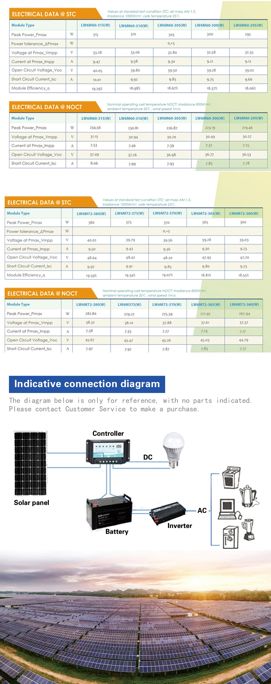 Industrial Ground Mounted Half Cell BIPV Double Glass Perc 500W Price Mono Solar Panel