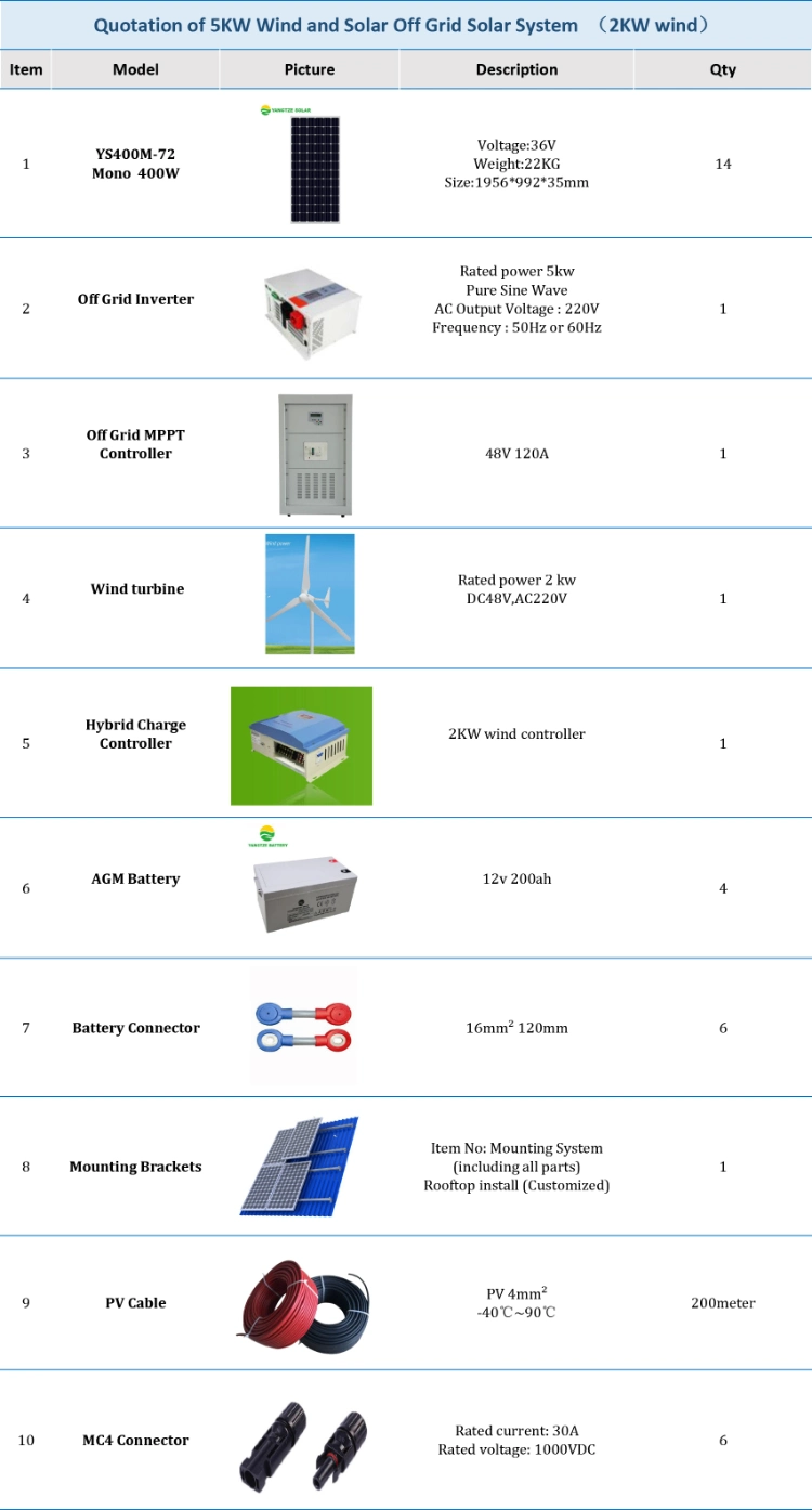 Solar & Wind Hybrid 5kw Solar PV Panel Power Renewable Energy System