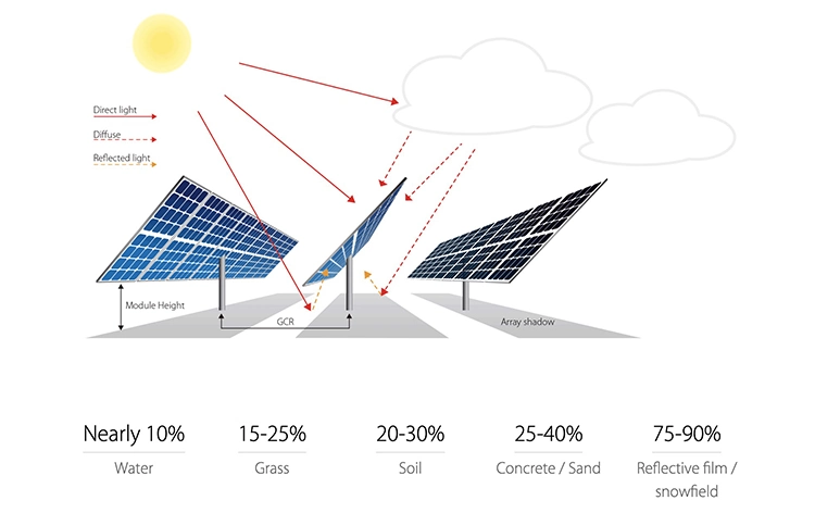 Longi Solar Bifacial Perc Mono Transparent Panel 370W 365W 360W 355W 350 Panels Solar Watt