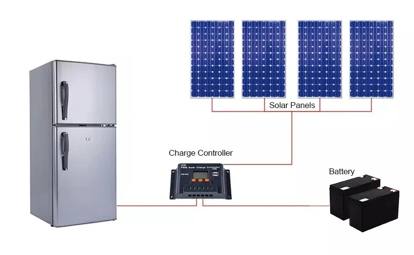 Mono/Poly Solar Panel  From 100W to 300W