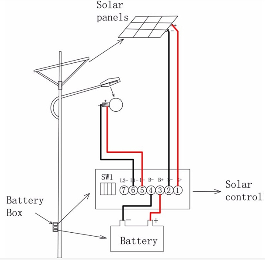 110W Solar Panel for LED Solar Street Light /Panel Solar/Solar Power/Solar with TUV IEC CE RoHS Certified