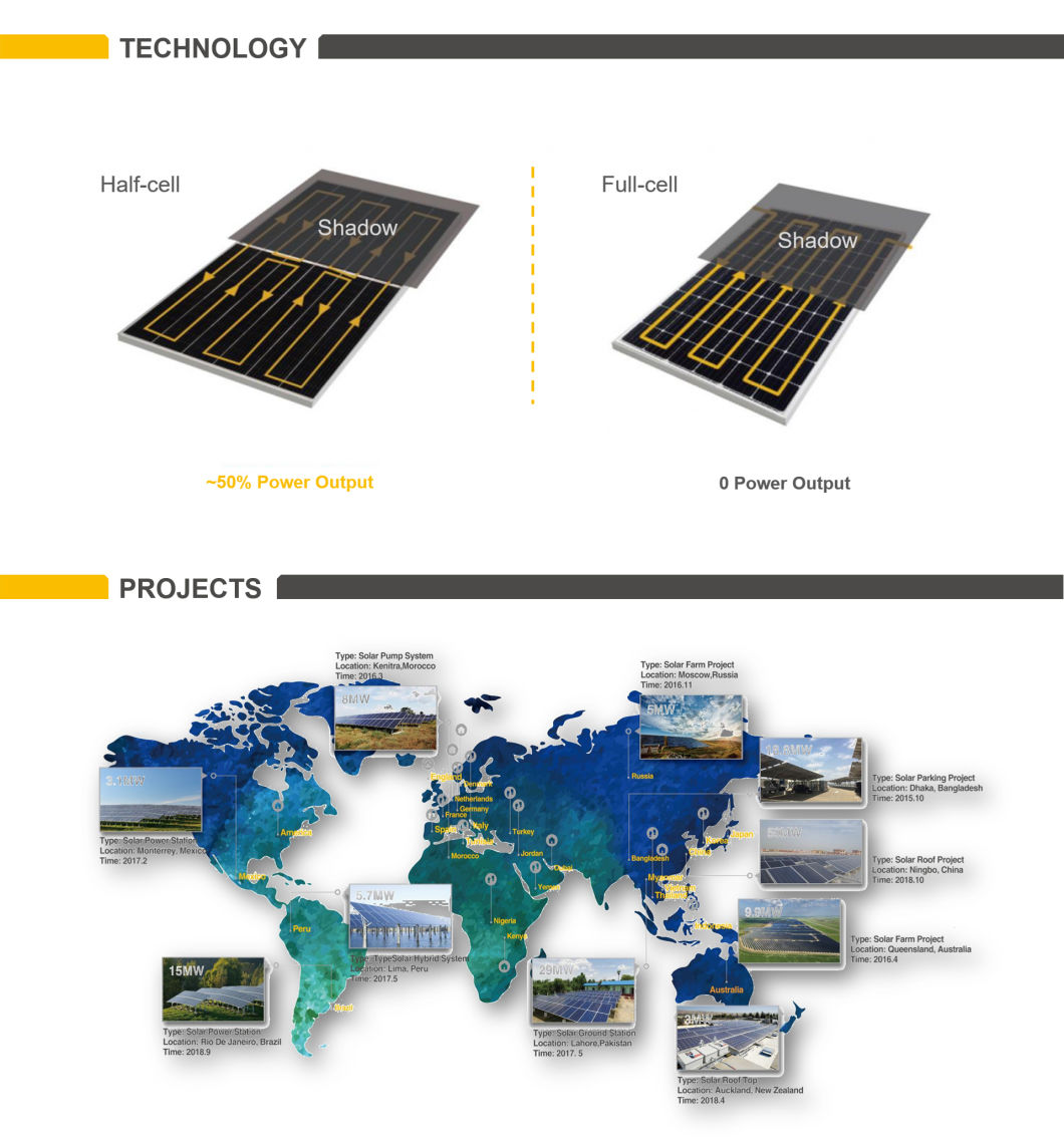 Solar Panel Mono Black Mono 445W PV Panel, Photovoltaic Panel, Solar Module