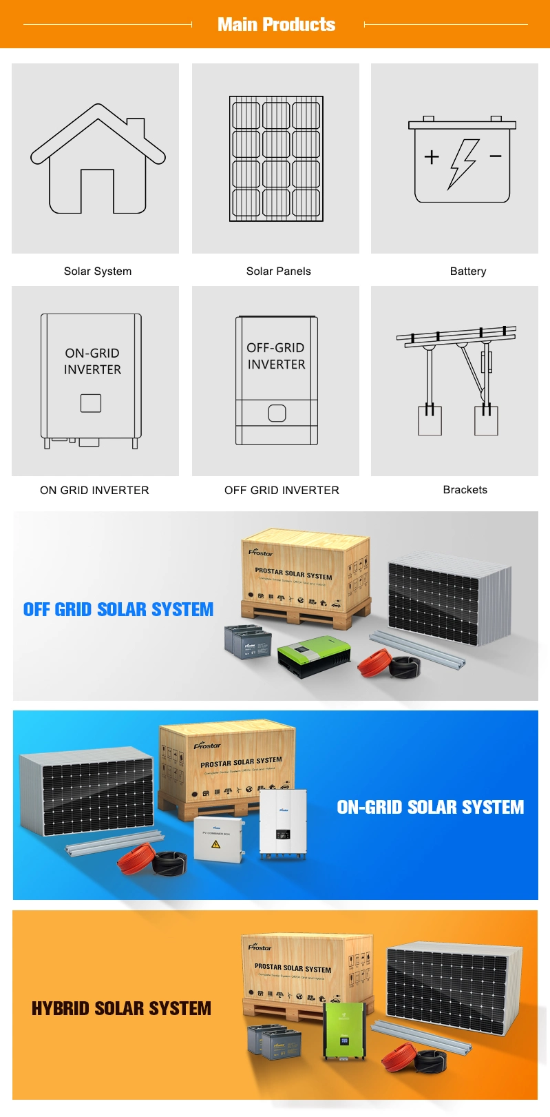 Prostar 320W Poly Solar Panel 320wp Certificates 72 Cells Solar PV Poly Solar Panel Price