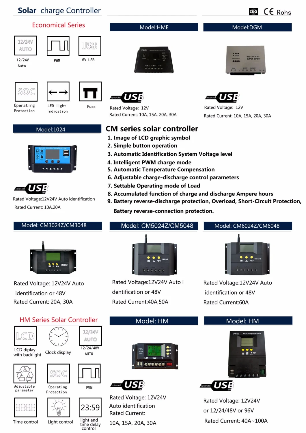 PWM Auto Solar Panel Battery Charger Controller 30A with Dual USB 5V