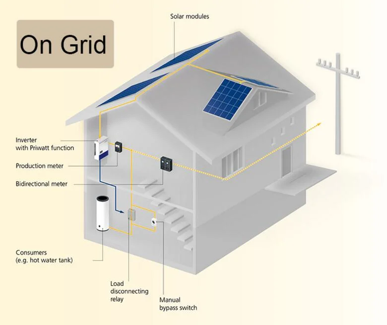 Yangtze 10kw on Grid Solar System for Home Mono Solar Panel 420W Half Cell Solar Panel