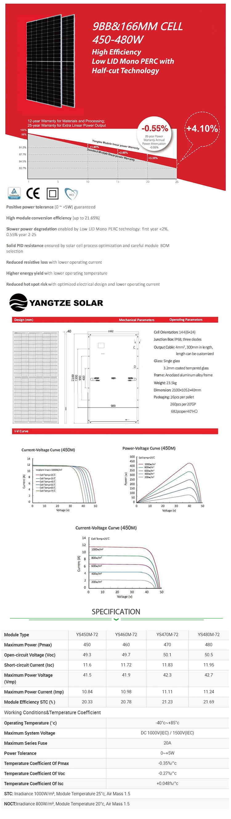 Yangtze 144 Cell Half Cut 470W 475W PV Ja Solar Panel Installation