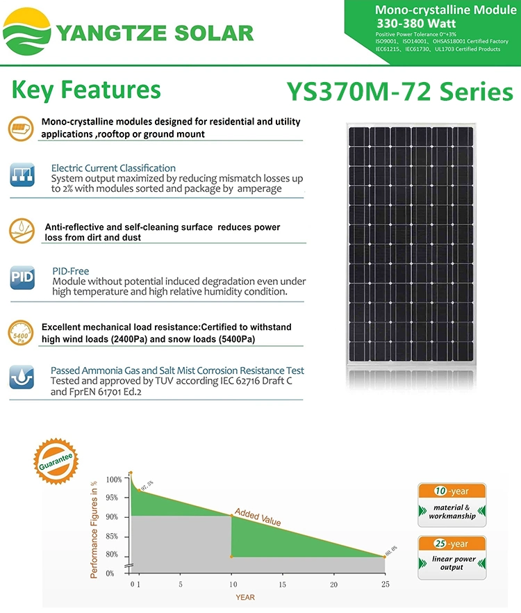 Ce Certification 370W Solar Panel Price of Solar Panel in Turkey