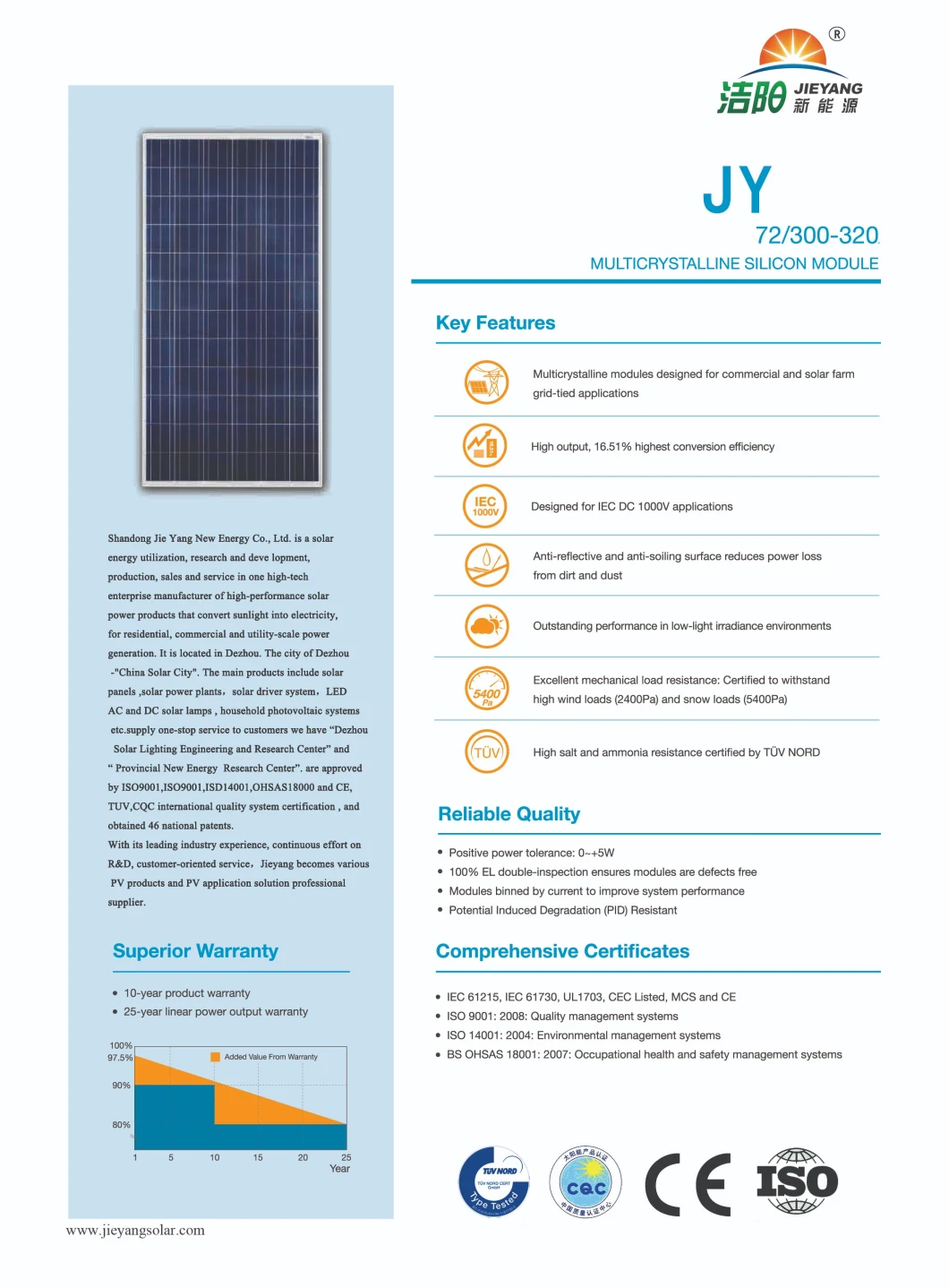Manufacture Full Cell Price Poly 320W 325W 330W Solar Panel with Ce TUV Certificates