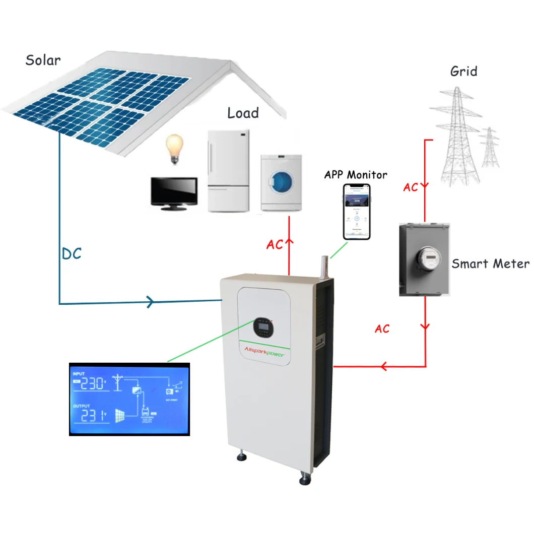 Solar Home System off Grid Solar System 5kw Solar Panel System with Ce Certificate