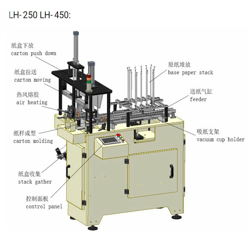 High Quality Double PE Coated Paper Lunch Box Forming Machine