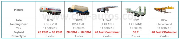 Sidewall Semi Trailer Flatbed Trailer with Side Wall Semi Trailer Price Cargo Container Transport Trailer