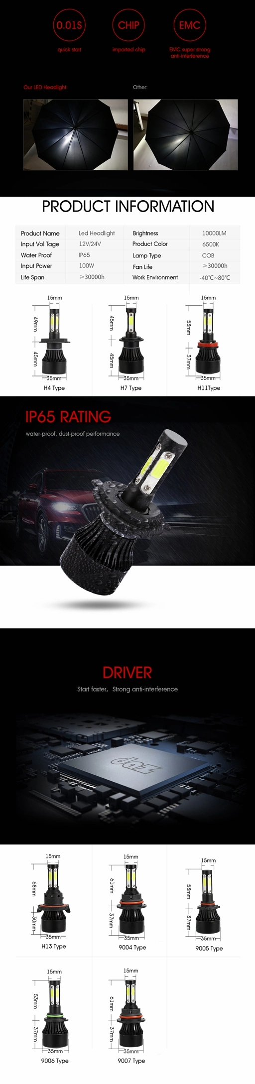 Hot Sale High Quality Black Automobile Motorcycle Truck Lights LED Headlight IP67 Waterproof X7 H4 H7