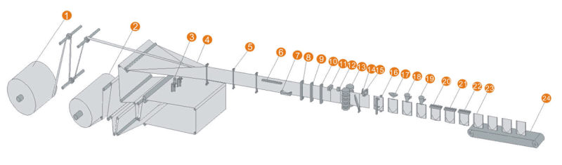 Film Roll Food Horizontal Packing Machine for Stand up Pouch