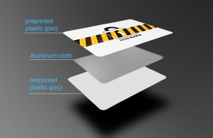 Passive RFID Blocking Card for Wallet Protection
