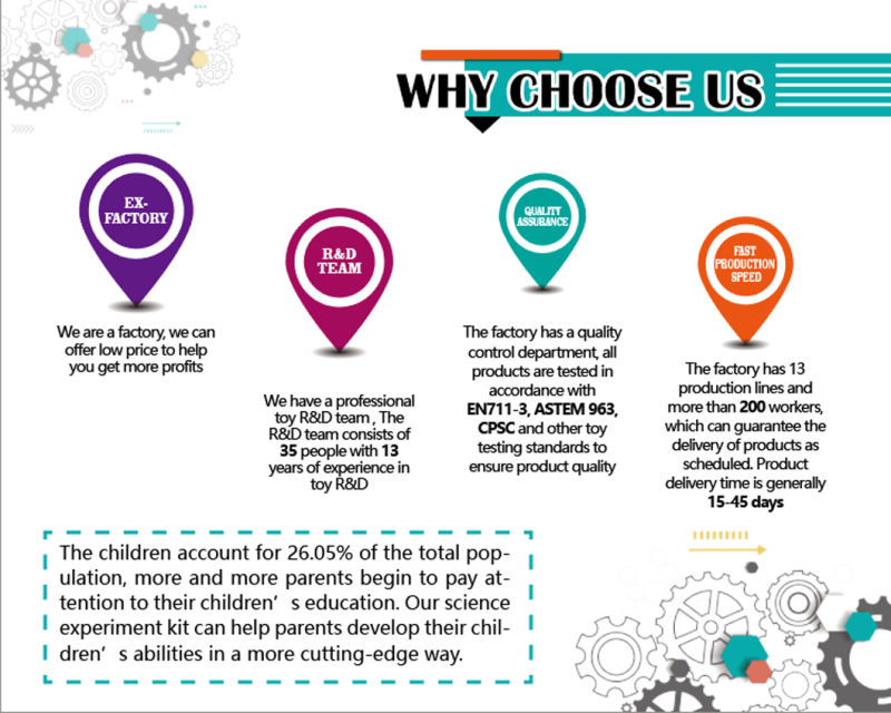 Science Educational Kits for Primary School Education Toys