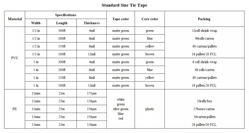 PVC Green Tie Tape Polyethylene for Automatic Tying Machine