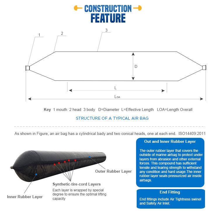 Marine Ship Launching Rubber Airbags Ship Salvage Airbags Boat Landing Marine Airbags