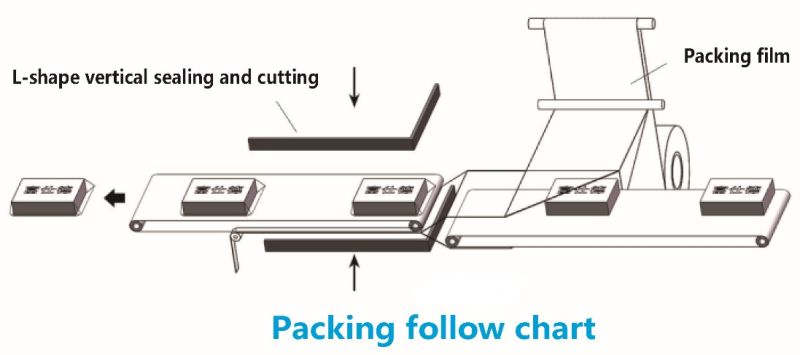 Stationery Automatic L Sealing POF Film Heat Shrink Packaging Machine