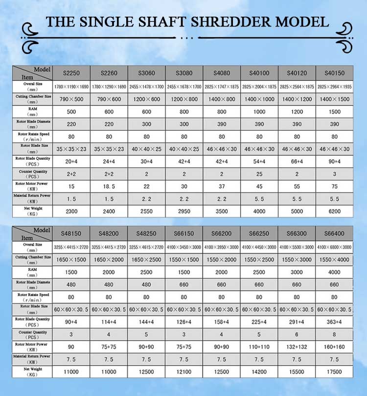 Paper Shredder Machine Corrugated Paper Shredder