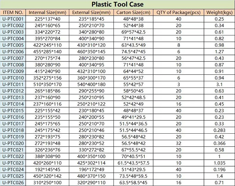 PP Material Plastic Suitcase Briefcase Carrying Case