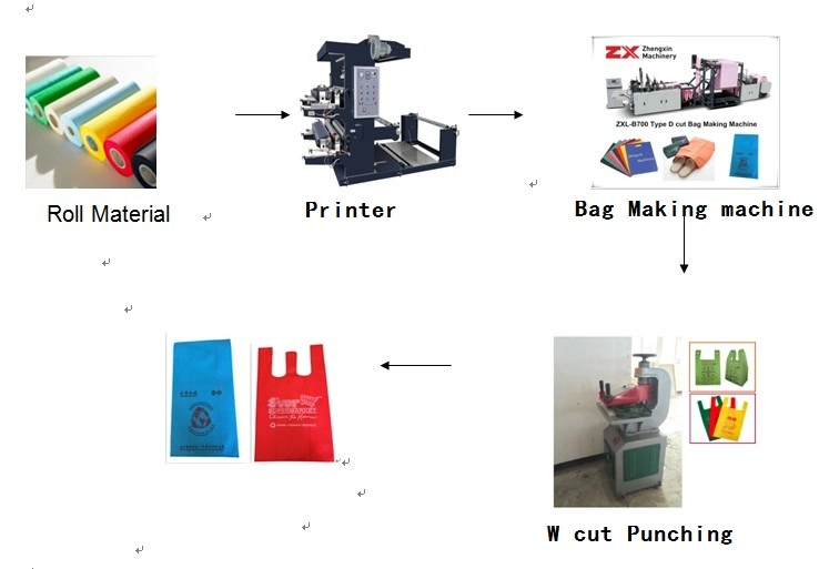 Automatic Non Woven Bag/Eco Bag/Recyclable Bag/T Shirt Bag/Fabric Shopping Bag/Shoes Bag/Paper Bag/Plastic Bag/Flat Bag Making Machine (ZXL-B700)