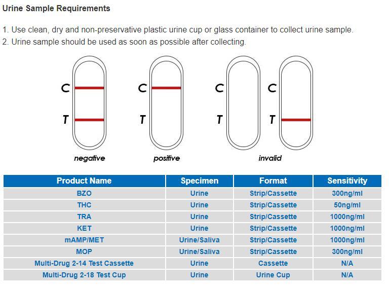 Free Sample Doa Drug of Abuse Test Panel Drug Test